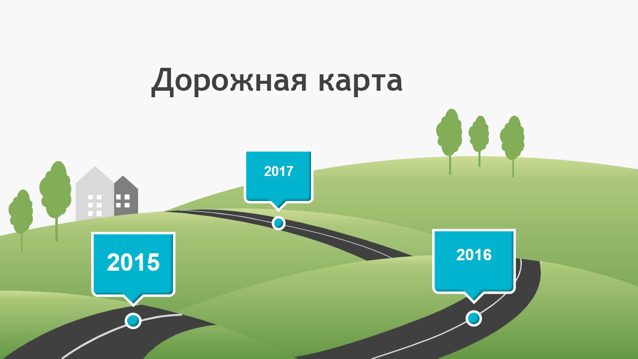 КАК РАЗРАБОТАТЬ ГОДОВУЮ «ДОРОЖНУЮ КАРТУ»
